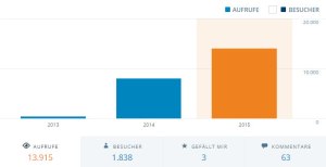 aufrufe firma gründen