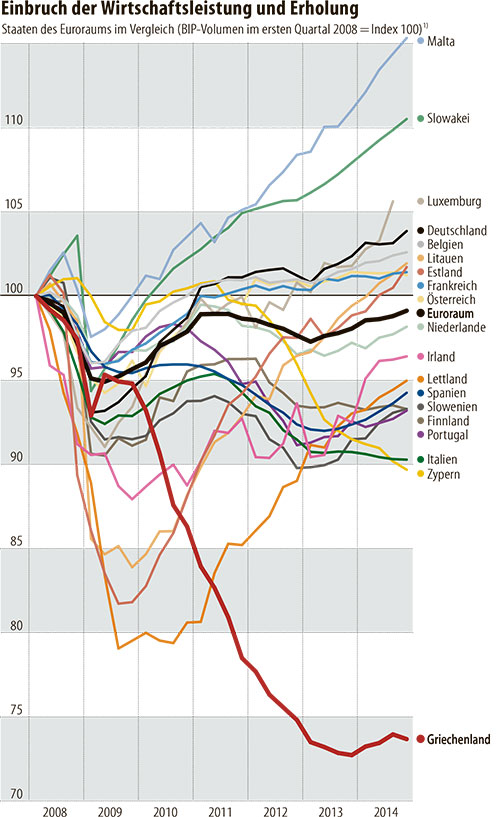 Economic-Data-Malta-2015